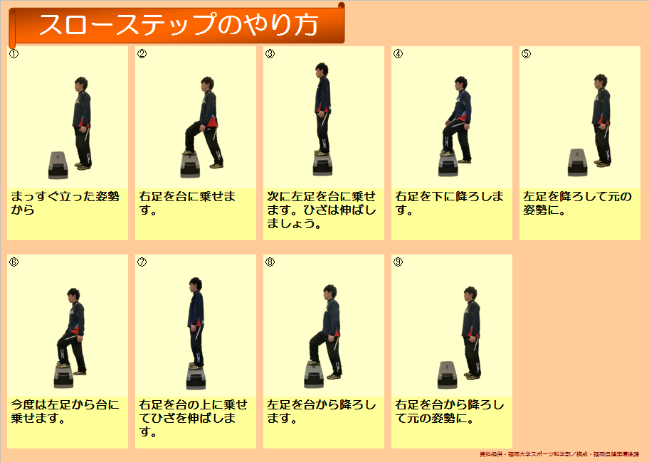 スローステップのやり方画像