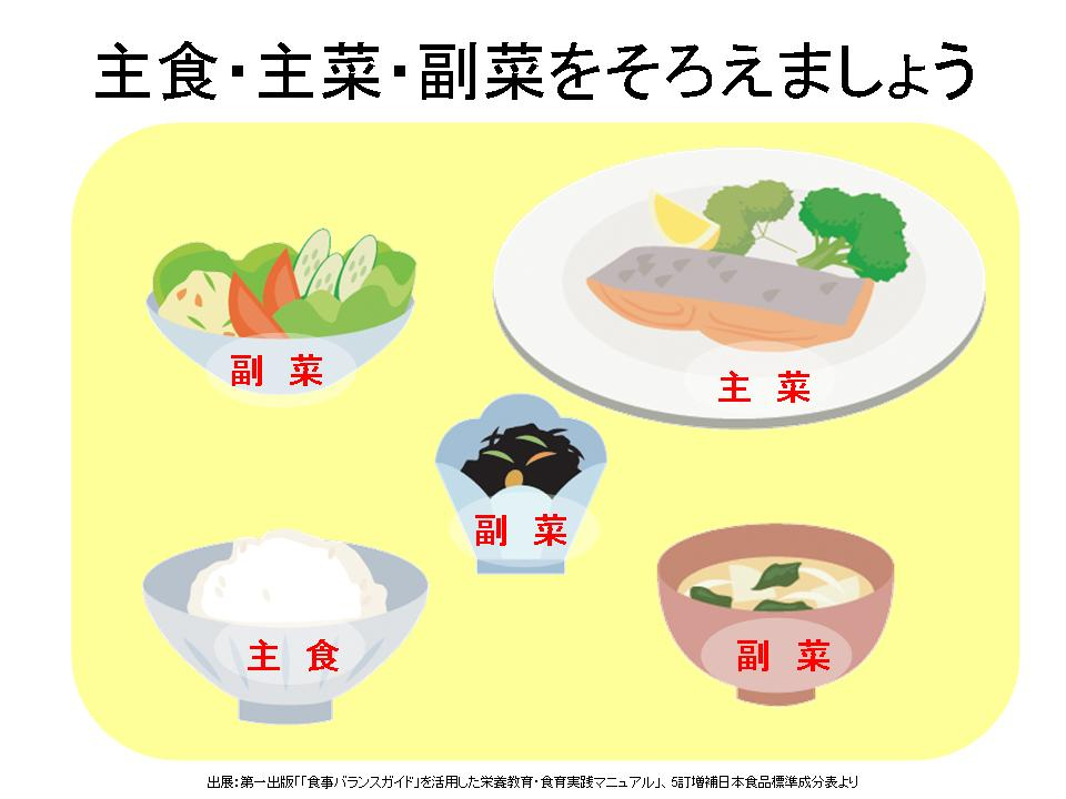 とっても簡単 栄養バランスのとれた食事のコツ 健康づくり情報 ふくおか健康づくり県民運動情報発信サイト