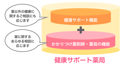 健康サポート薬局